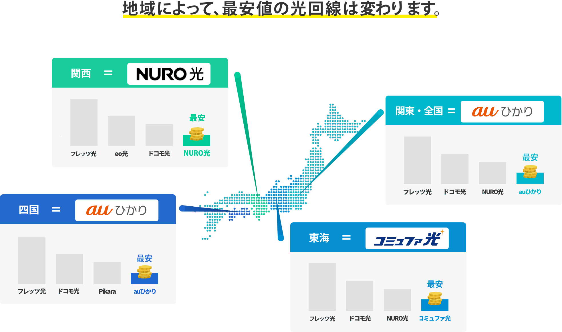 同じスマホでも、お住いの地域によって最安な光回線は変わってしまいます！